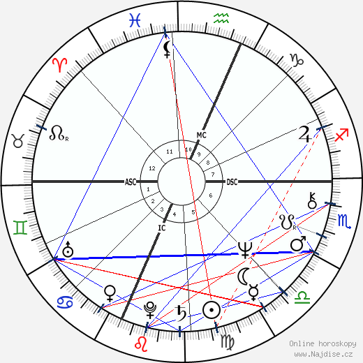 Stefania Casini wikipedie wiki 2023, 2024 horoskop