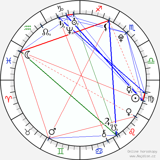 Stefanía Fernández wikipedie wiki 2023, 2024 horoskop