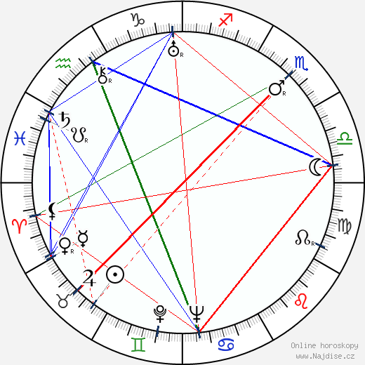 Stefaniya Stanyuta wikipedie wiki 2023, 2024 horoskop