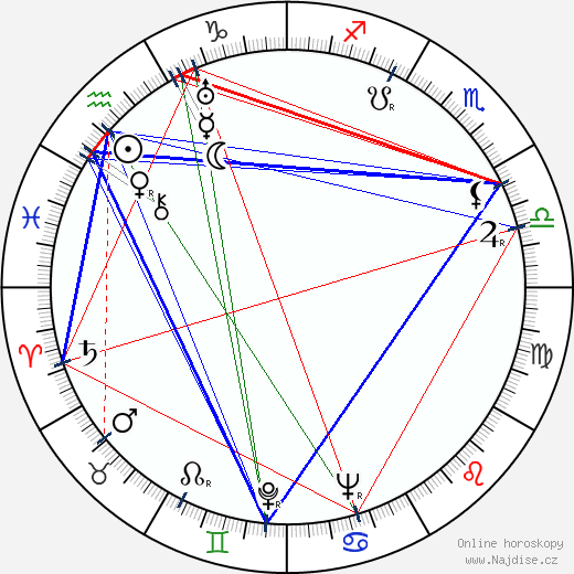 Steffi Duna wikipedie wiki 2023, 2024 horoskop