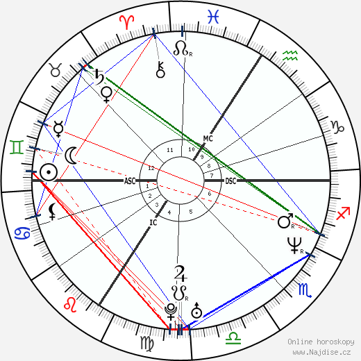 Steffi Graf wikipedie wiki 2023, 2024 horoskop