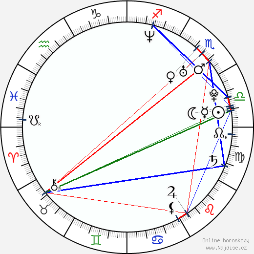 Steffinnie Phrommany wikipedie wiki 2023, 2024 horoskop