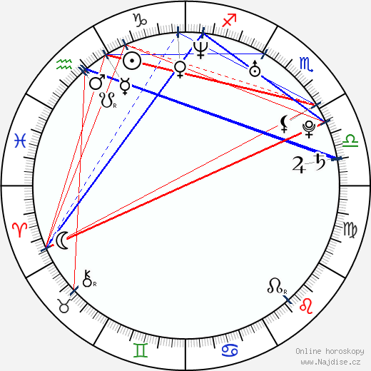 Stela Chmelová wikipedie wiki 2023, 2024 horoskop