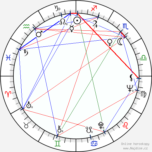 Stela Popescu wikipedie wiki 2023, 2024 horoskop