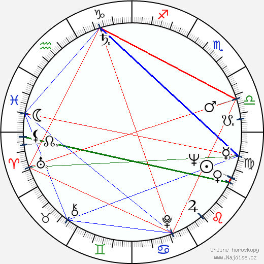 Stelios Kazantzidis wikipedie wiki 2023, 2024 horoskop