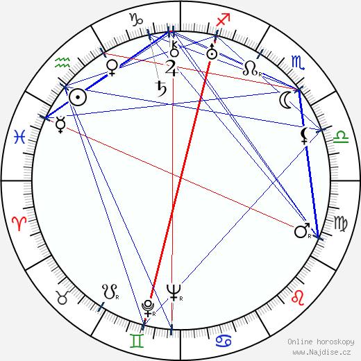 Stella Adler wikipedie wiki 2023, 2024 horoskop