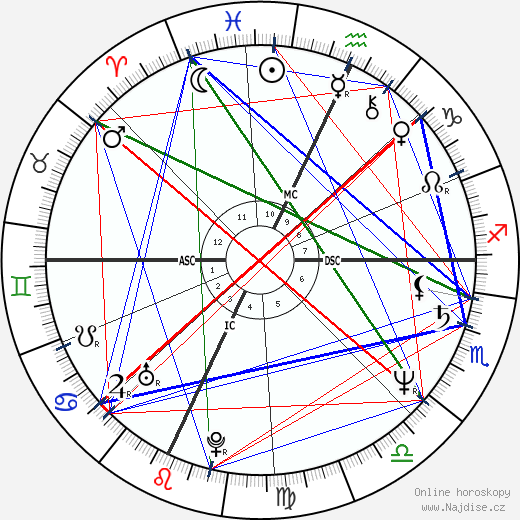 Stella Carnacina wikipedie wiki 2023, 2024 horoskop