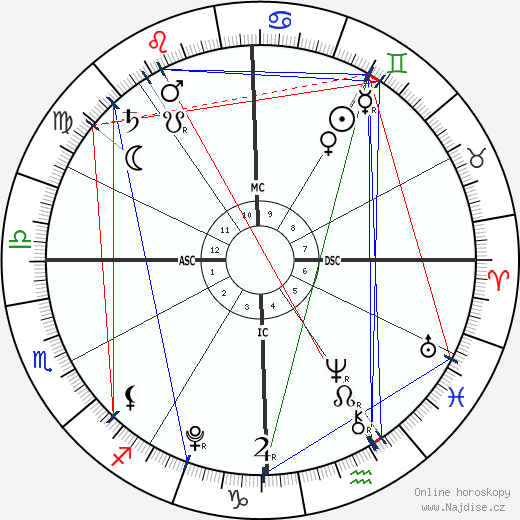 Stella Doreen McDermott wikipedie wiki 2023, 2024 horoskop