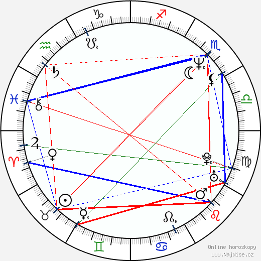 Stella Gonet wikipedie wiki 2023, 2024 horoskop