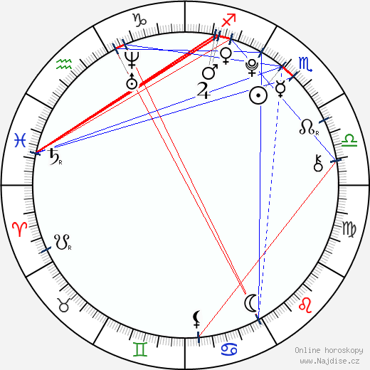 Stella Hudgens wikipedie wiki 2023, 2024 horoskop
