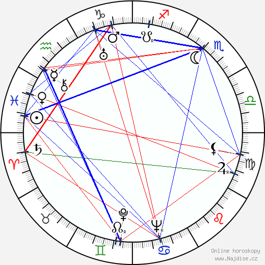 Stella Lamond wikipedie wiki 2023, 2024 horoskop