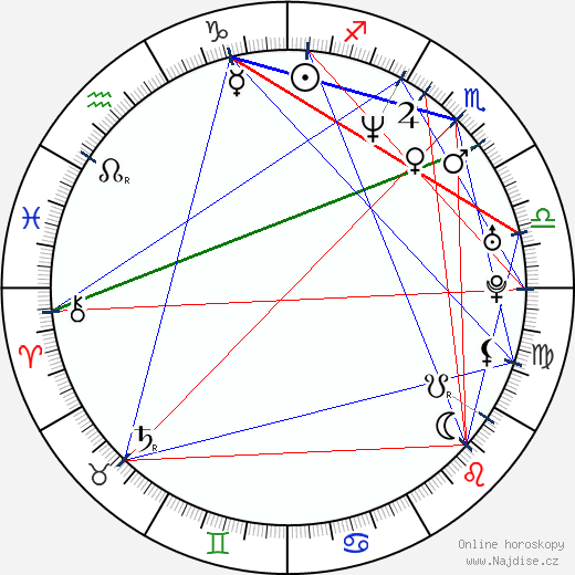 Stella Tennant wikipedie wiki 2023, 2024 horoskop