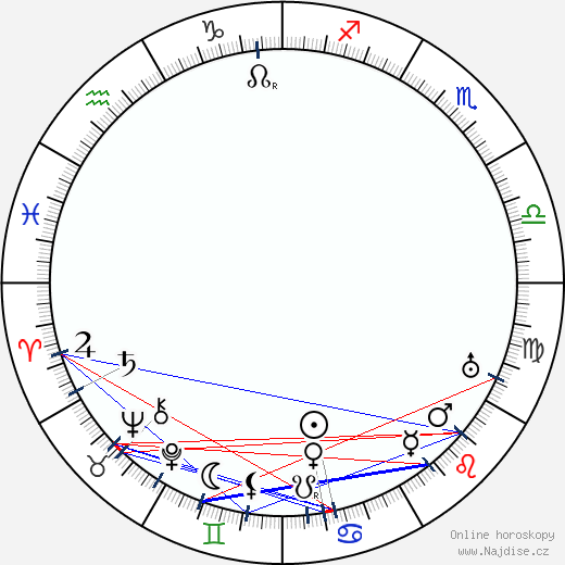 Stellan Rye wikipedie wiki 2023, 2024 horoskop