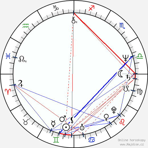 Stellan Skarsgård wikipedie wiki 2023, 2024 horoskop