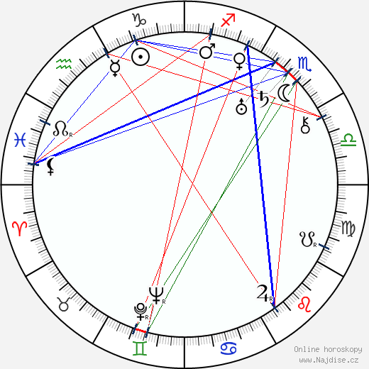 Stepan Shagaida wikipedie wiki 2023, 2024 horoskop