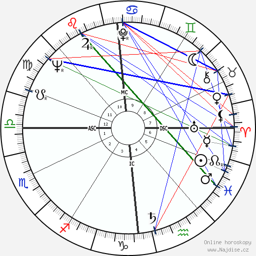 Stephan A. Lehrieder wikipedie wiki 2023, 2024 horoskop