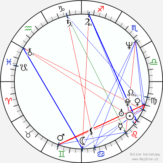 Stephan Eicher wikipedie wiki 2023, 2024 horoskop