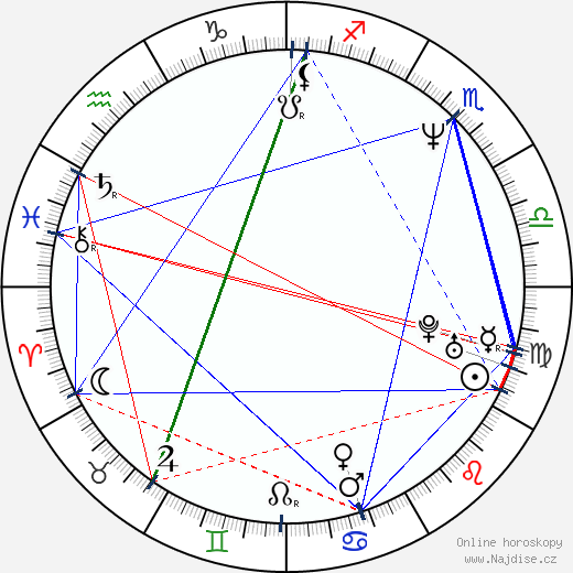 Stephan Elliott wikipedie wiki 2023, 2024 horoskop