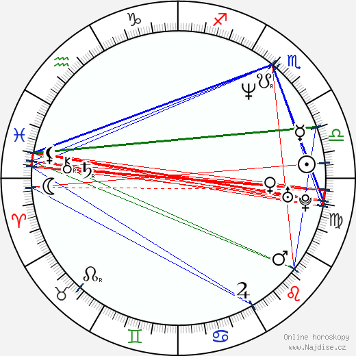 Stephan Komandarev wikipedie wiki 2023, 2024 horoskop