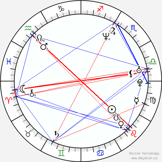 Stephan L. Groth wikipedie wiki 2023, 2024 horoskop
