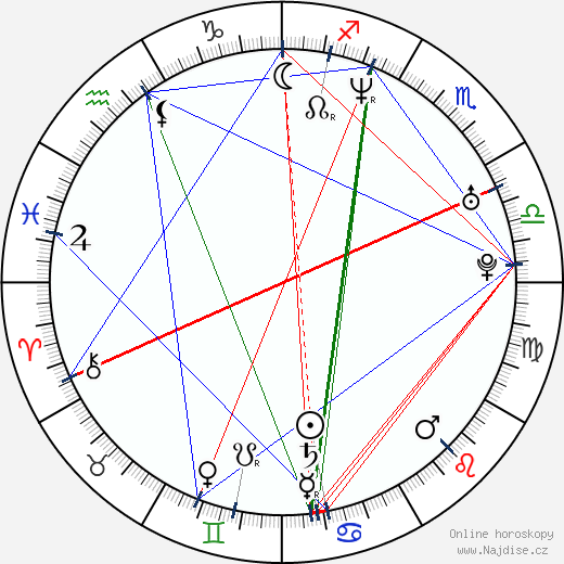 Stephan Luca wikipedie wiki 2023, 2024 horoskop