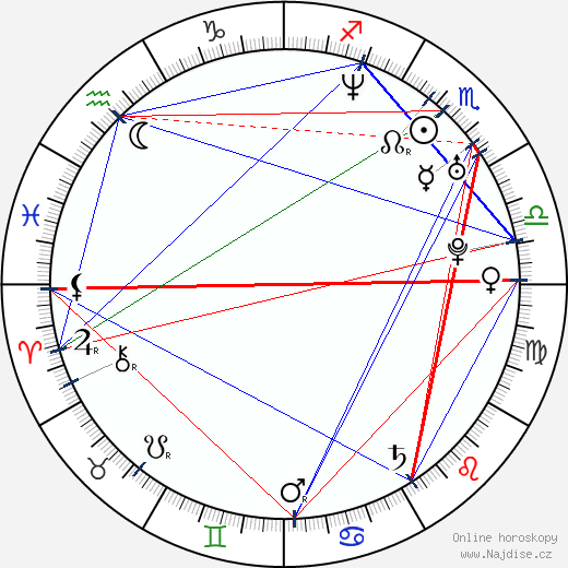Stephan Pehrsson wikipedie wiki 2023, 2024 horoskop