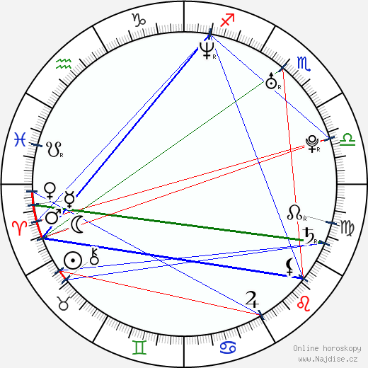 Stephan Szpak-Fleet wikipedie wiki 2023, 2024 horoskop