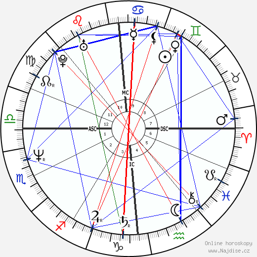 Stephane Bohain wikipedie wiki 2023, 2024 horoskop