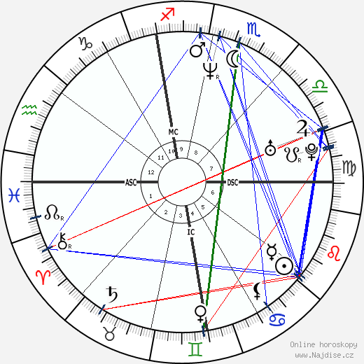 Stephane Diagana wikipedie wiki 2023, 2024 horoskop
