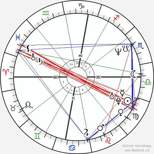 Stephane Traineau wikipedie wiki 2023, 2024 horoskop