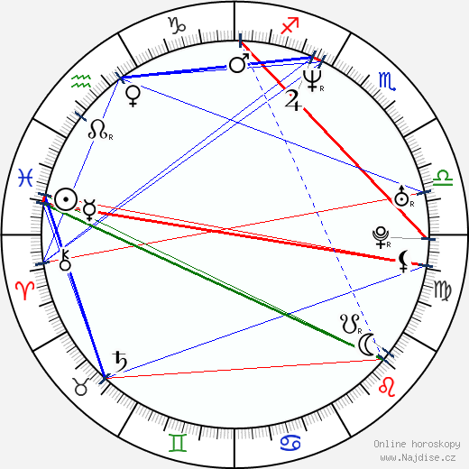 Stephanie Chambers wikipedie wiki 2023, 2024 horoskop