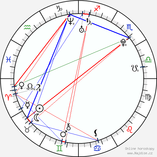 Stephanie Corneliussen wikipedie wiki 2023, 2024 horoskop