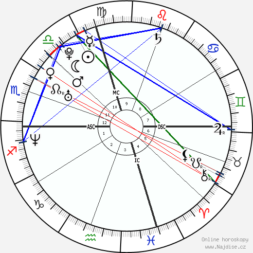 Stephanie McMahon wikipedie wiki 2023, 2024 horoskop