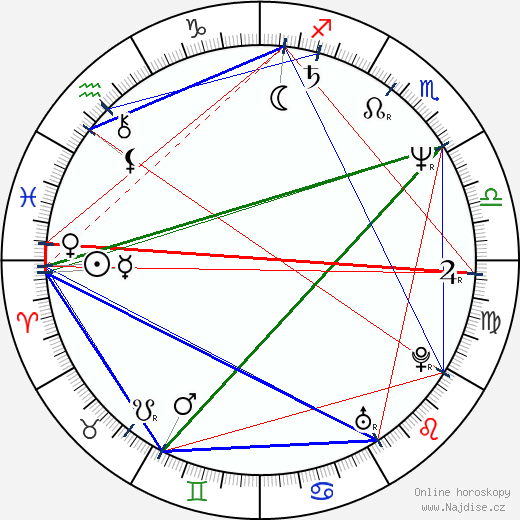 Stephanie Mills wikipedie wiki 2023, 2024 horoskop