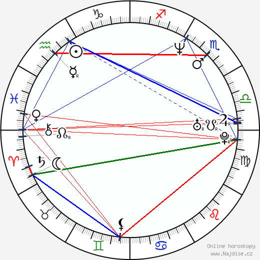 Stephanie Romanov wikipedie wiki 2023, 2024 horoskop