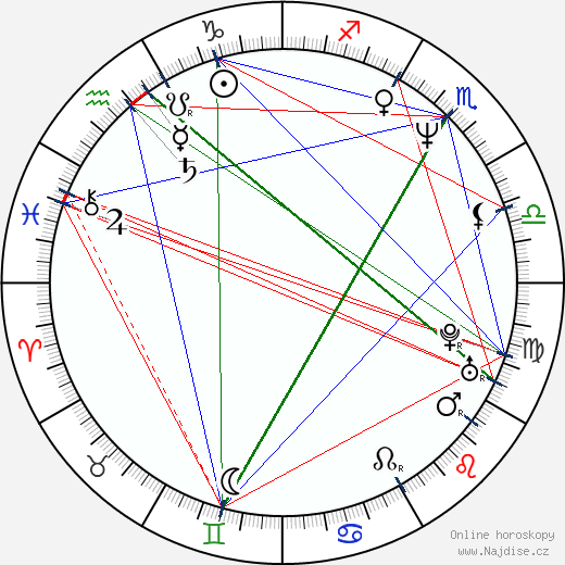 Stephanie Roth Haberle wikipedie wiki 2023, 2024 horoskop