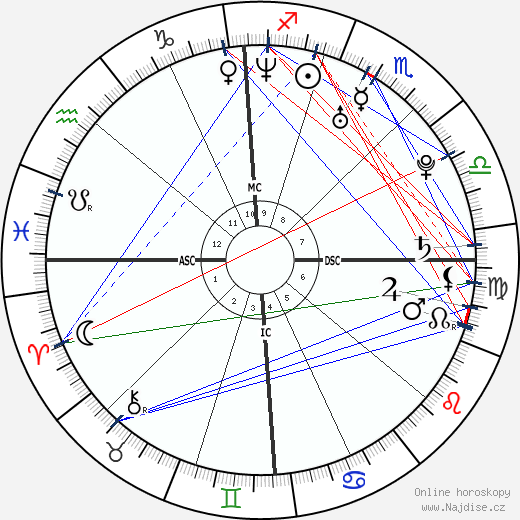 Stephanie Santerre wikipedie wiki 2023, 2024 horoskop
