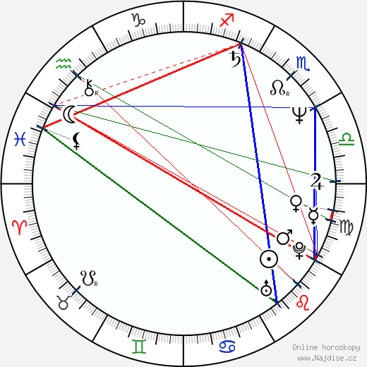 Stephen Carter wikipedie wiki 2023, 2024 horoskop