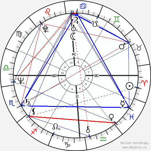 Stephen F. Lynch wikipedie wiki 2023, 2024 horoskop