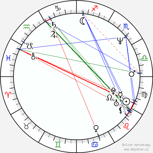 Stephen Hillenburg wikipedie wiki 2023, 2024 horoskop