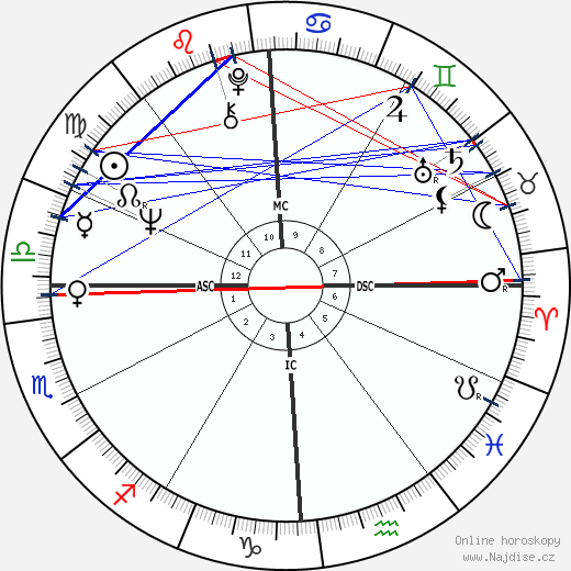Stephen Jay Gould wikipedie wiki 2023, 2024 horoskop