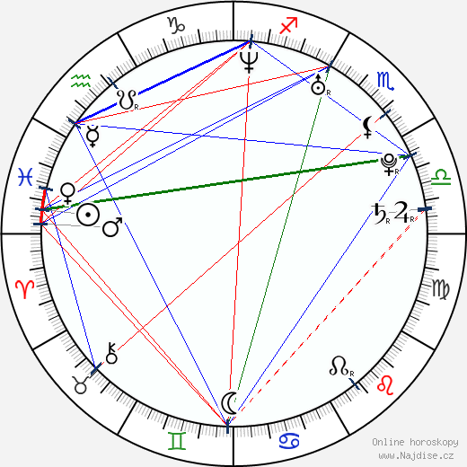Stephen Maguire wikipedie wiki 2023, 2024 horoskop