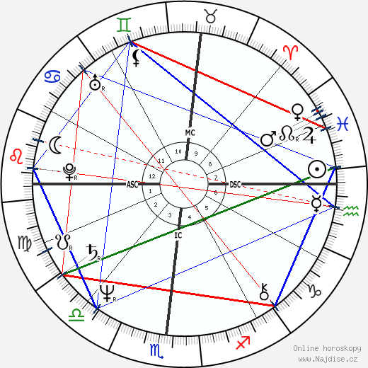 Stephen Nichols wikipedie wiki 2023, 2024 horoskop