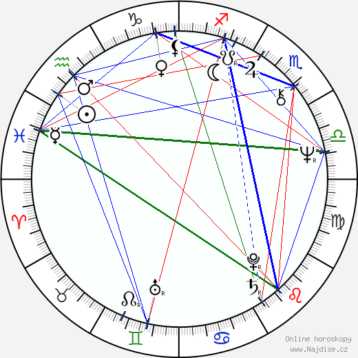 Stephen Schwarzman wikipedie wiki 2023, 2024 horoskop