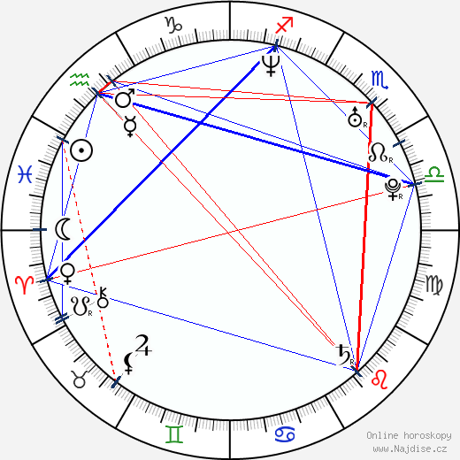 Stephon Marbury wikipedie wiki 2023, 2024 horoskop