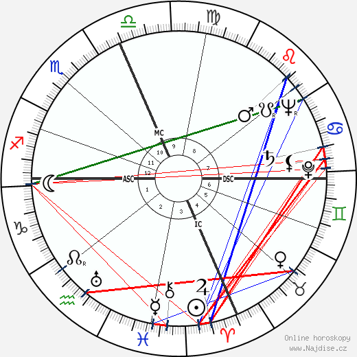 Sterling Hayden wikipedie wiki 2023, 2024 horoskop