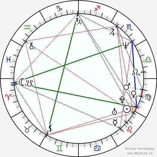 Steve Alten wikipedie wiki 2023, 2024 horoskop