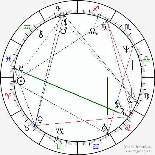 Steve Ballmer wikipedie wiki 2023, 2024 horoskop