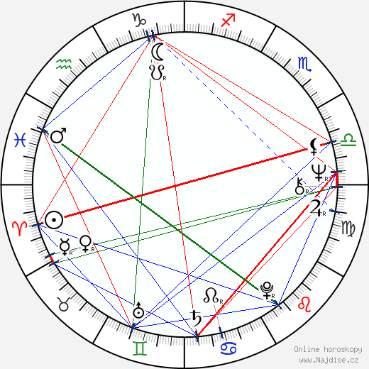 Steve Carver wikipedie wiki 2023, 2024 horoskop