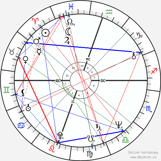 Steve Gatlin wikipedie wiki 2023, 2024 horoskop
